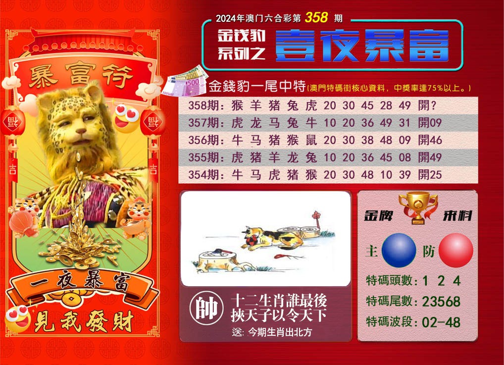2024358期一夜暴富