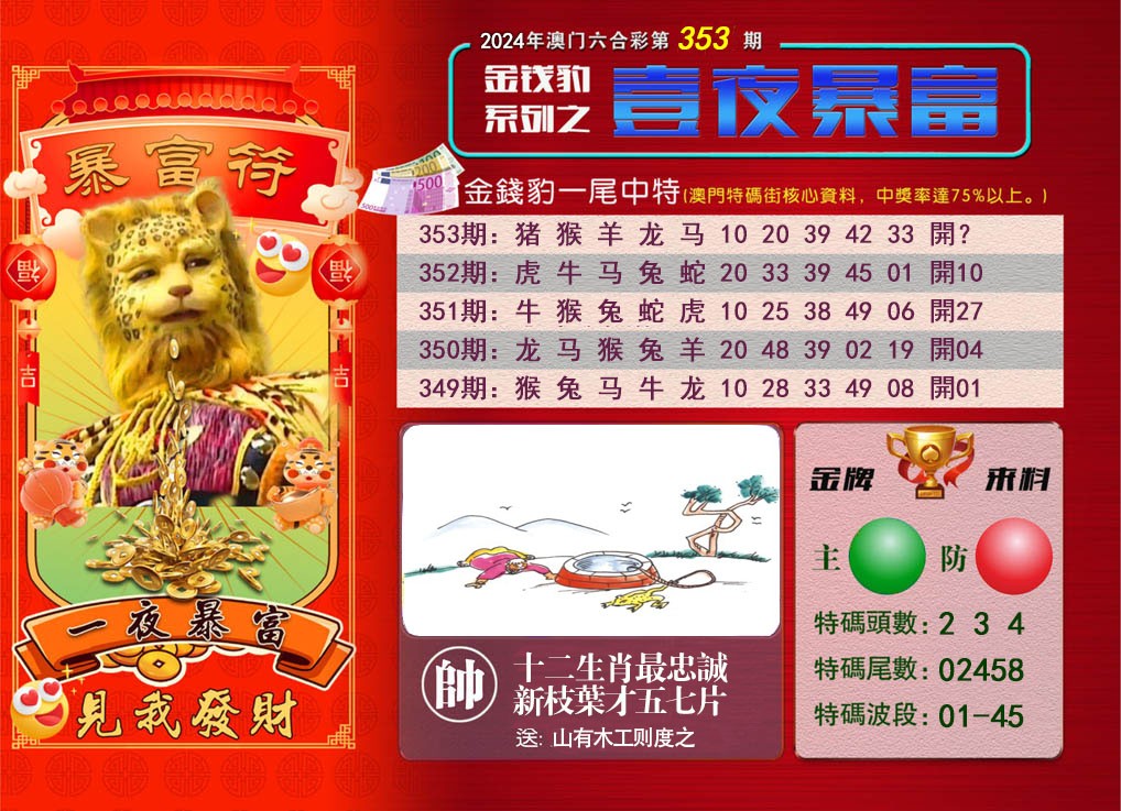 2024353期一夜暴富