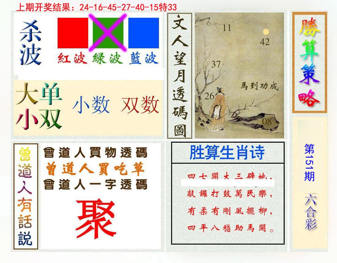 2024151期胜算策略