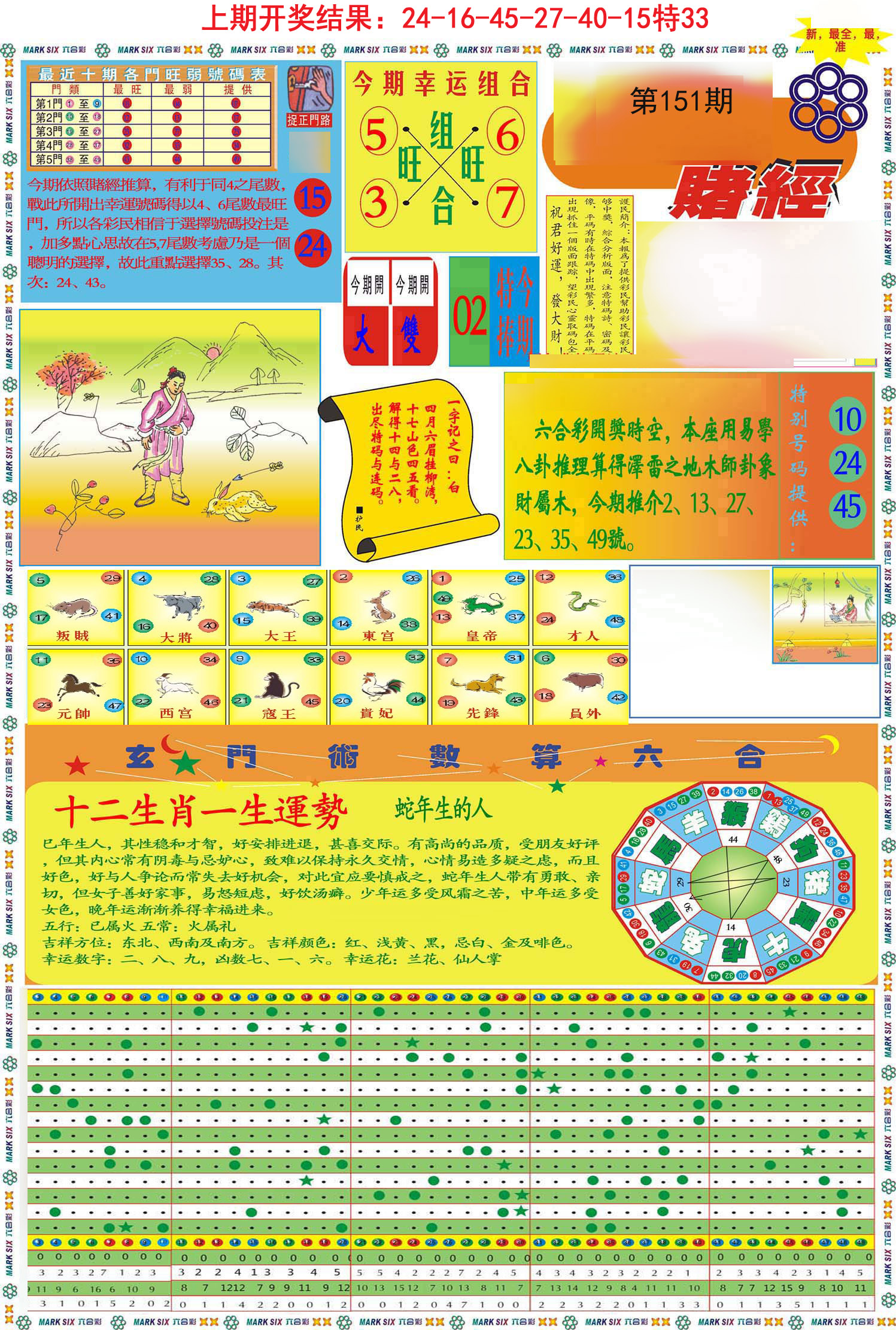 2024151期九龍赌经A(推荐)