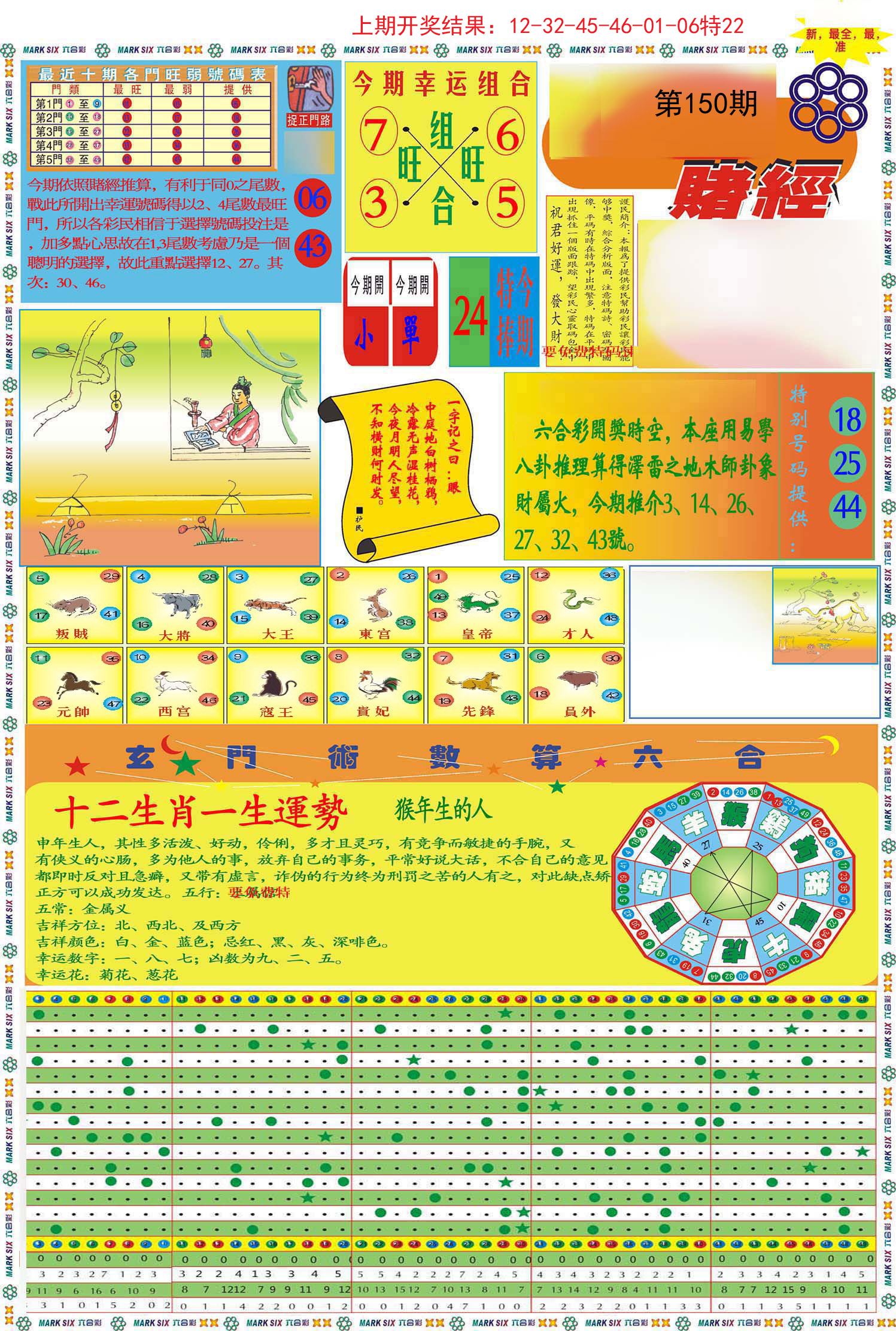 2024150期九龍赌经A(推荐)