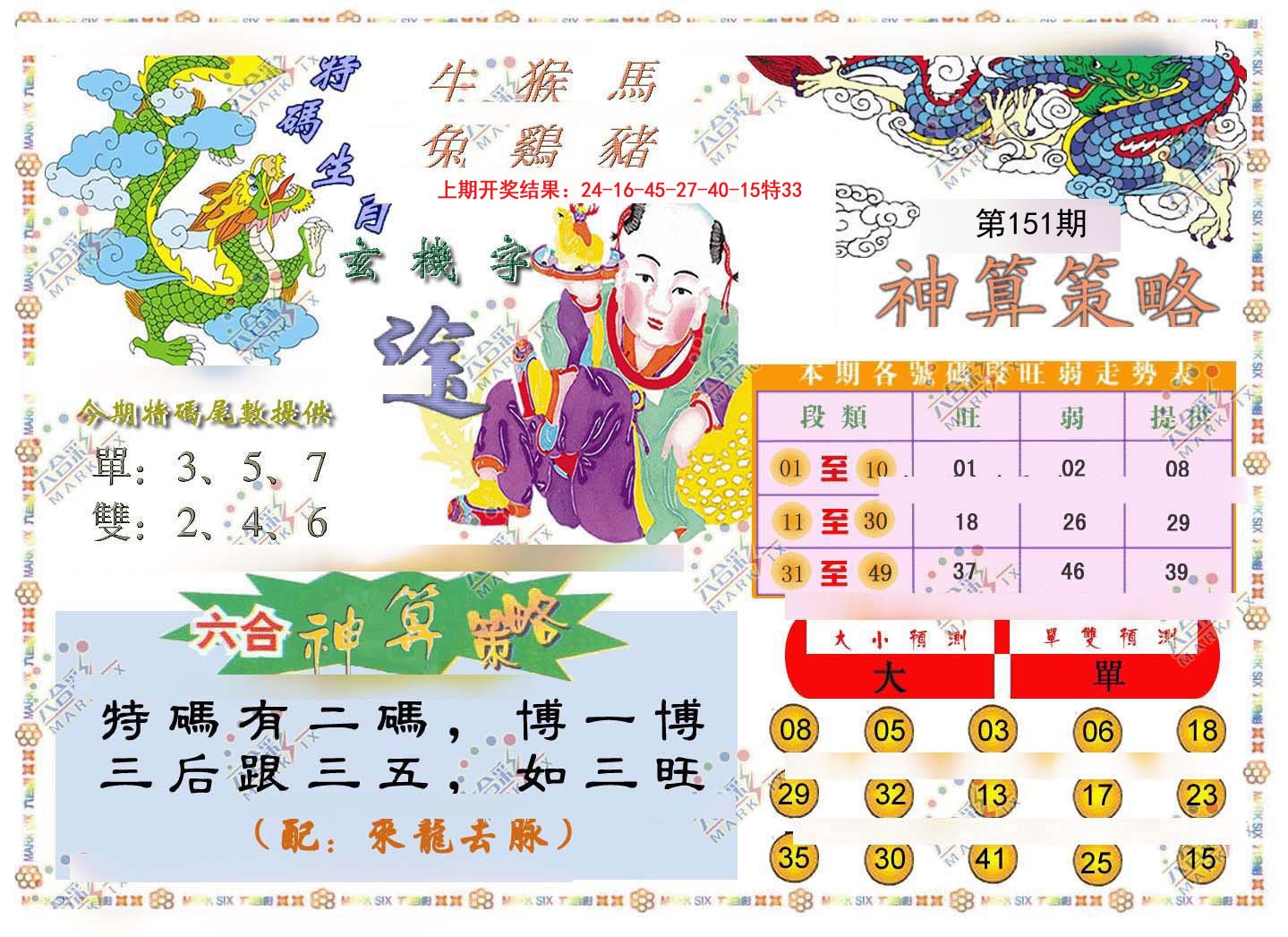 2024151期神算策略