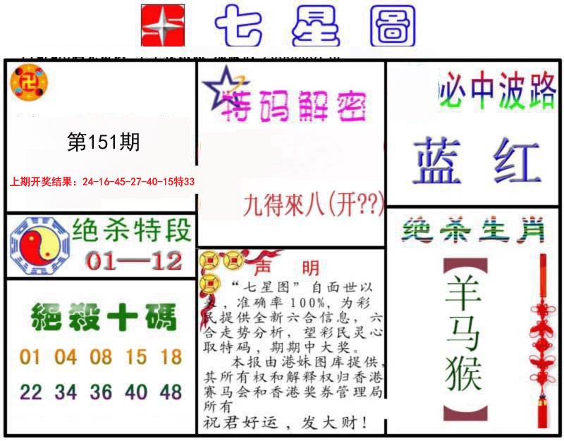2024151期七星图B