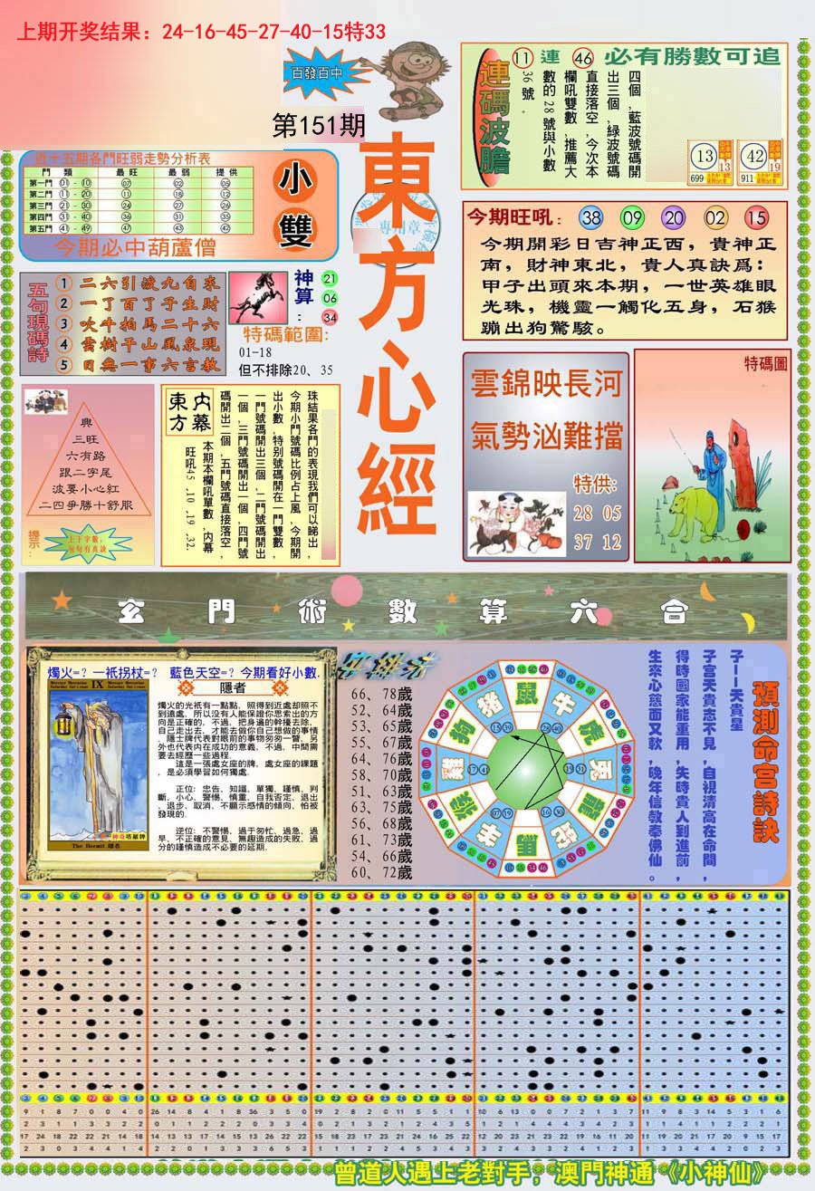 2024151期(新版)东方心经A