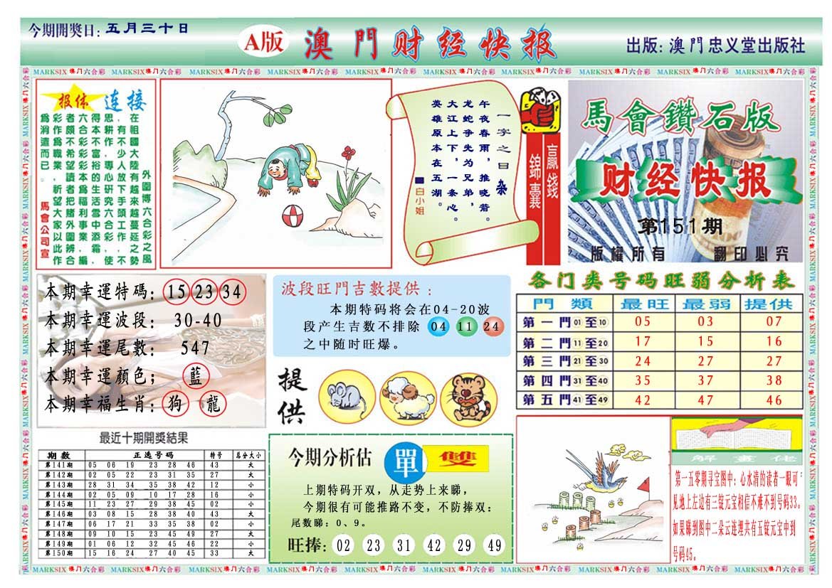 2024151期财经快报A