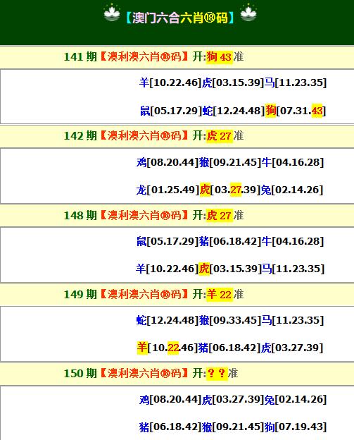 2024150期澳利澳六肖18码