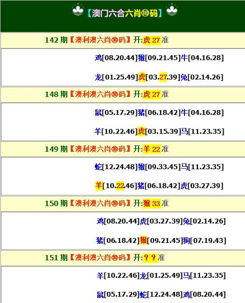 2024151期澳利澳六肖18码