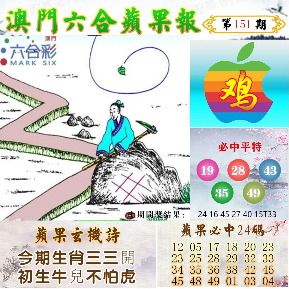 2024151期苹果报