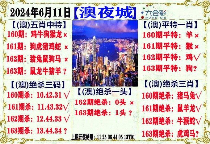 2024163期澳门夜城