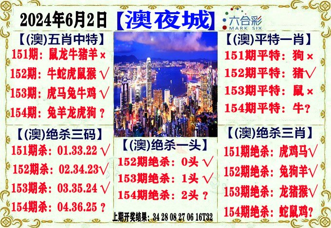 2024154期澳门夜城