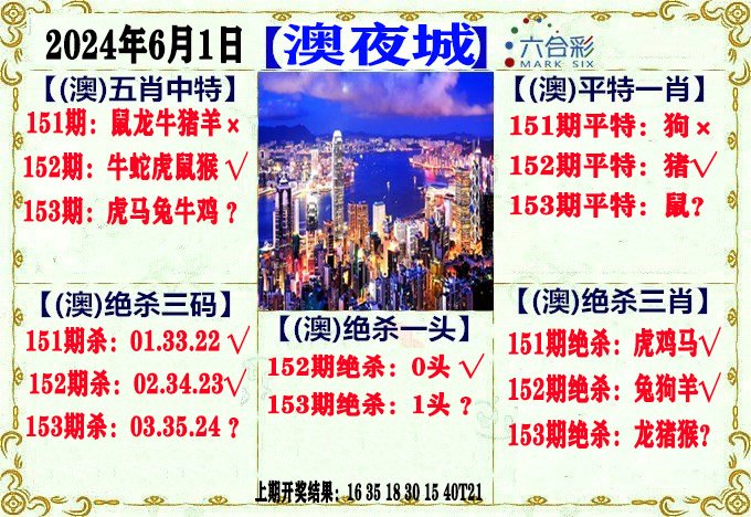 2024153期澳门夜城