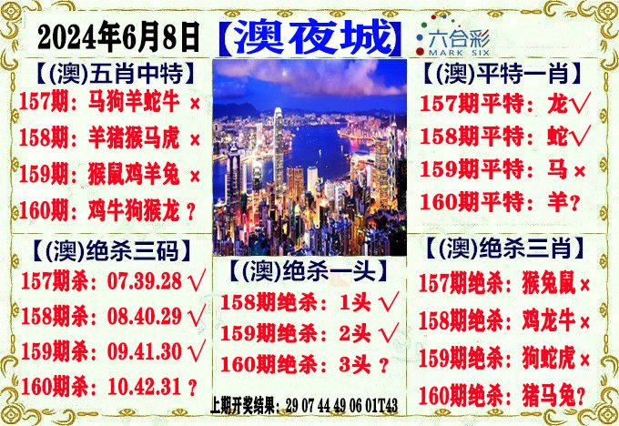 2024160期澳门夜城