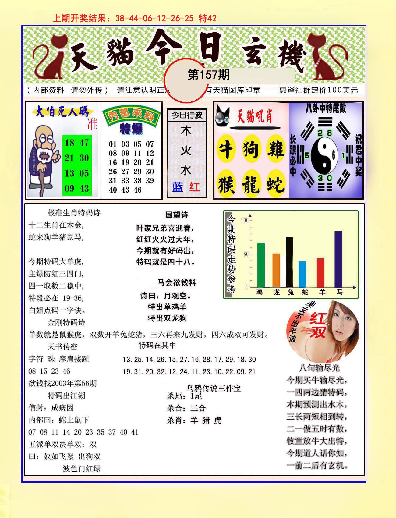 2024157期今日玄机图A