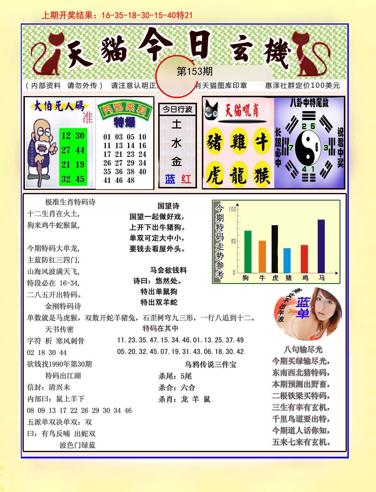 2024153期今日玄机图A