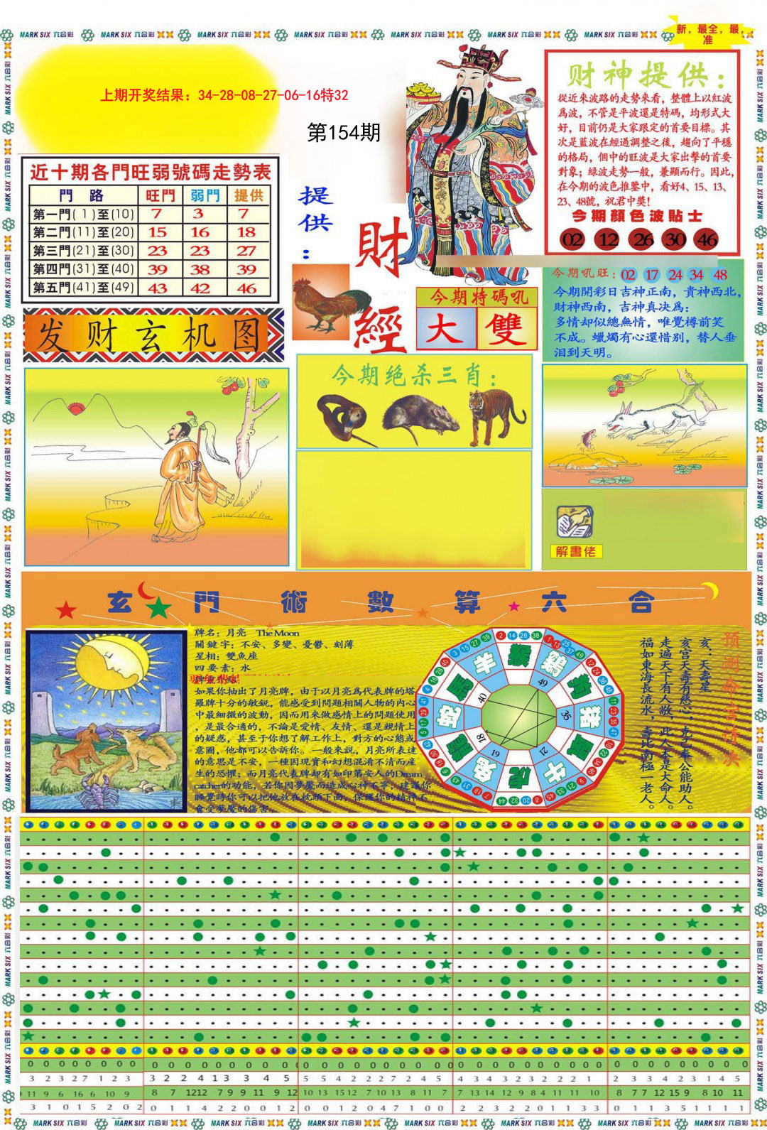 2024154期九龍财经A(推荐)