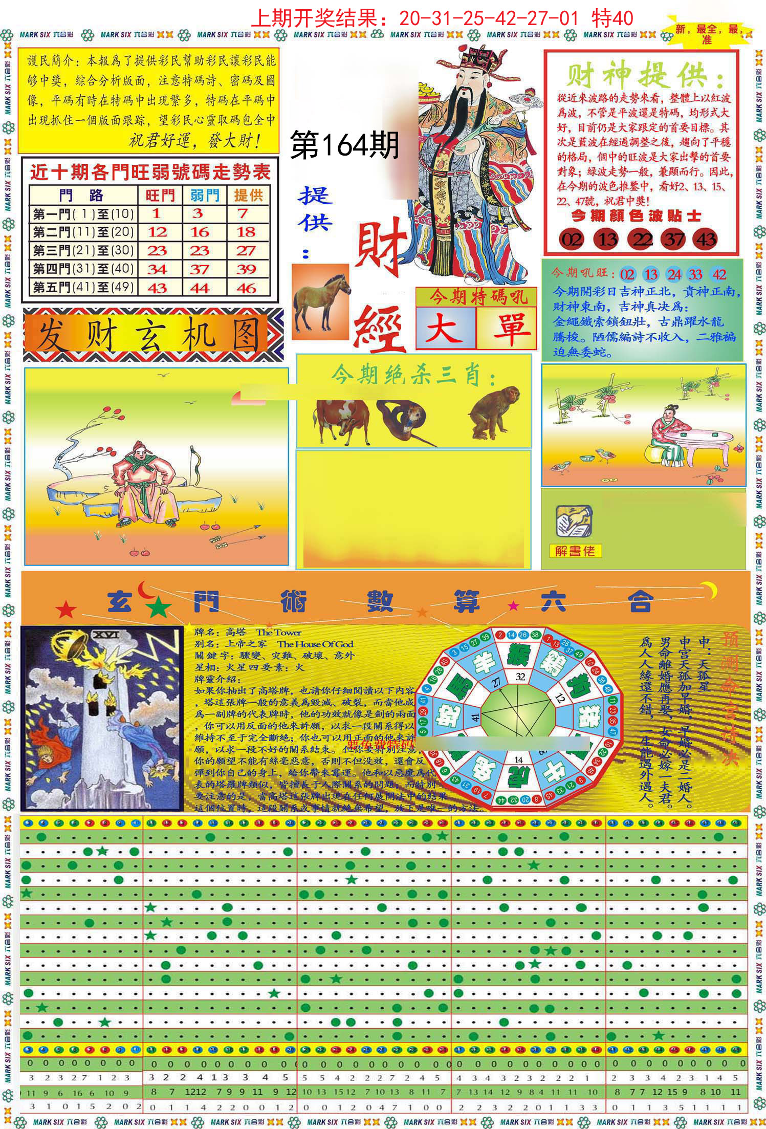 2024164期九龍财经A(推荐)