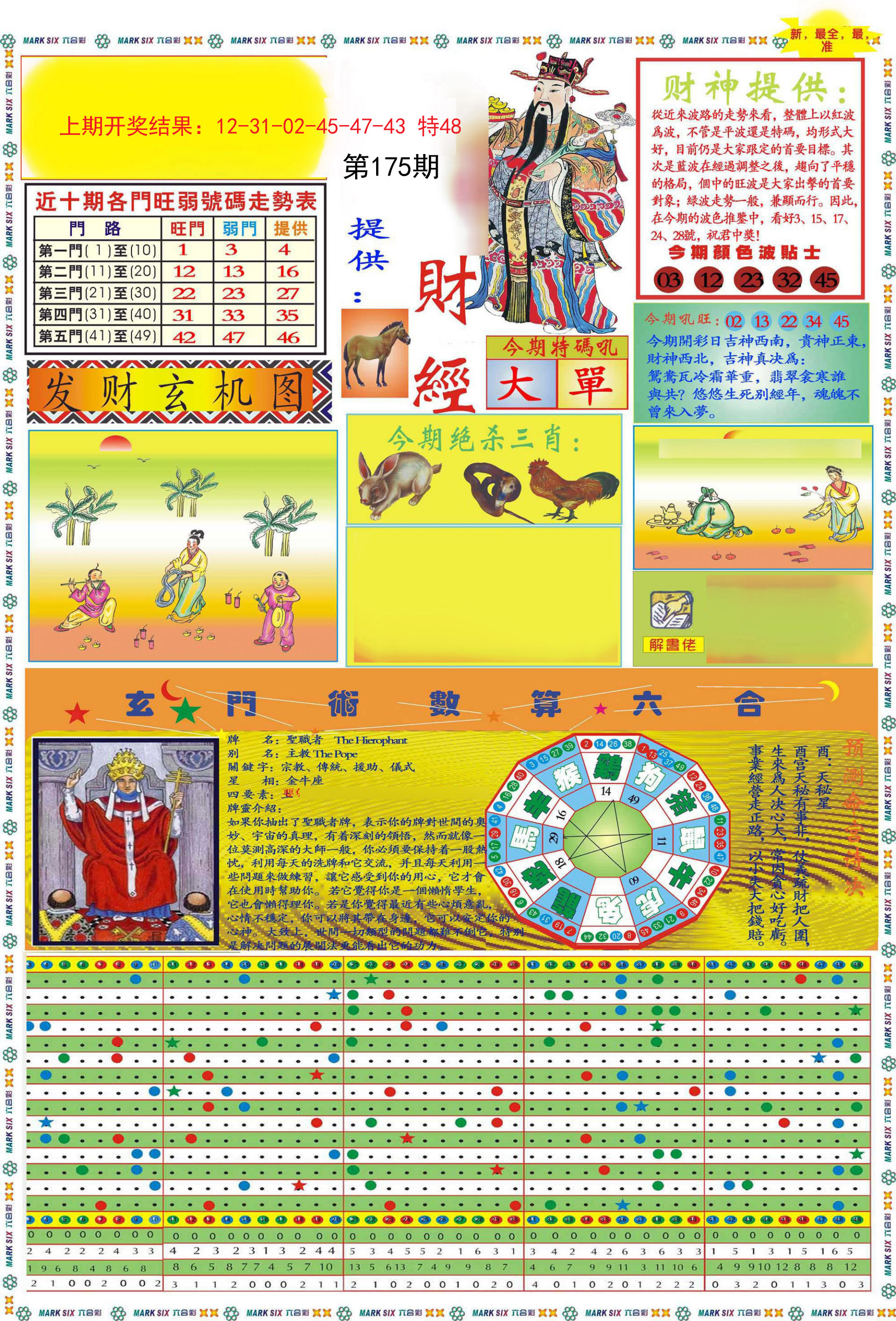 2024175期九龍财经A(推荐)