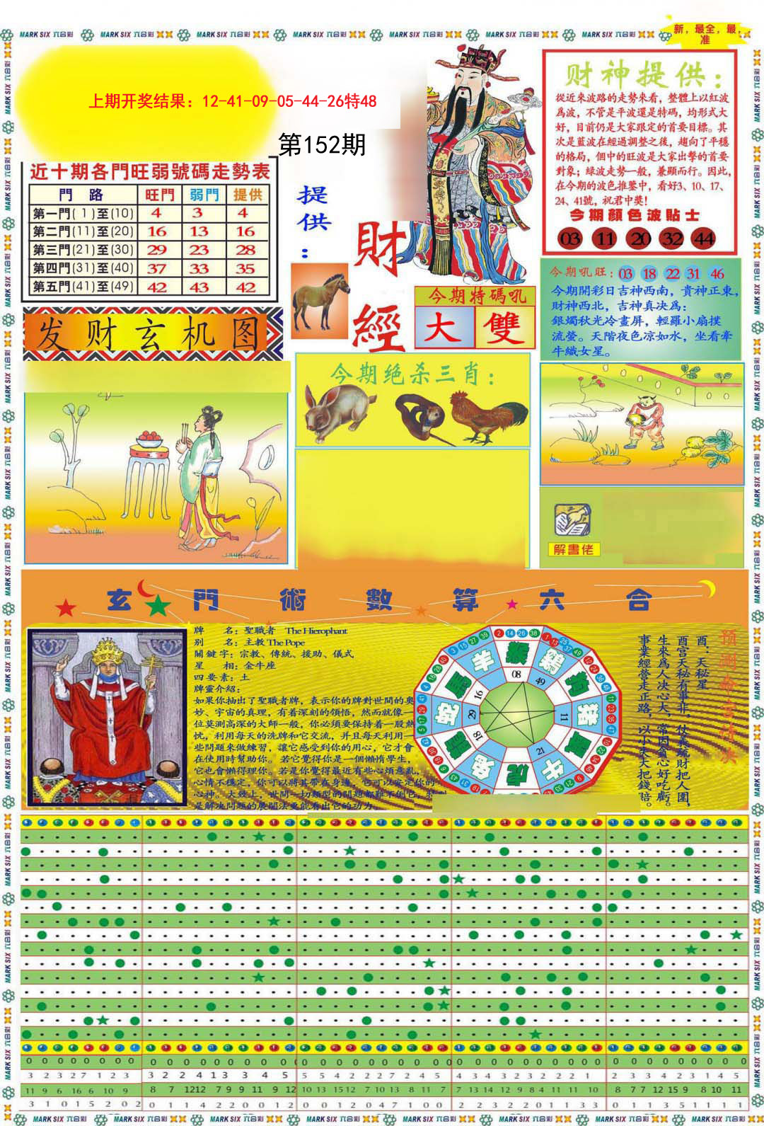 2024152期九龍财经A(推荐)