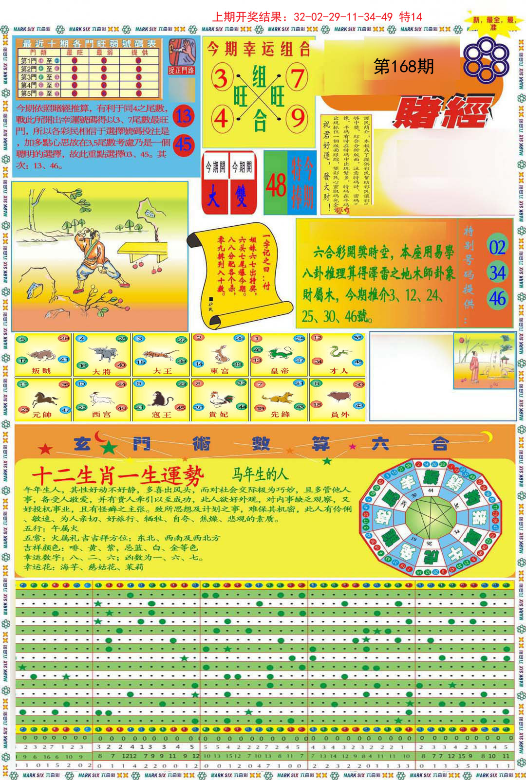 2024168期九龍赌经A(推荐)