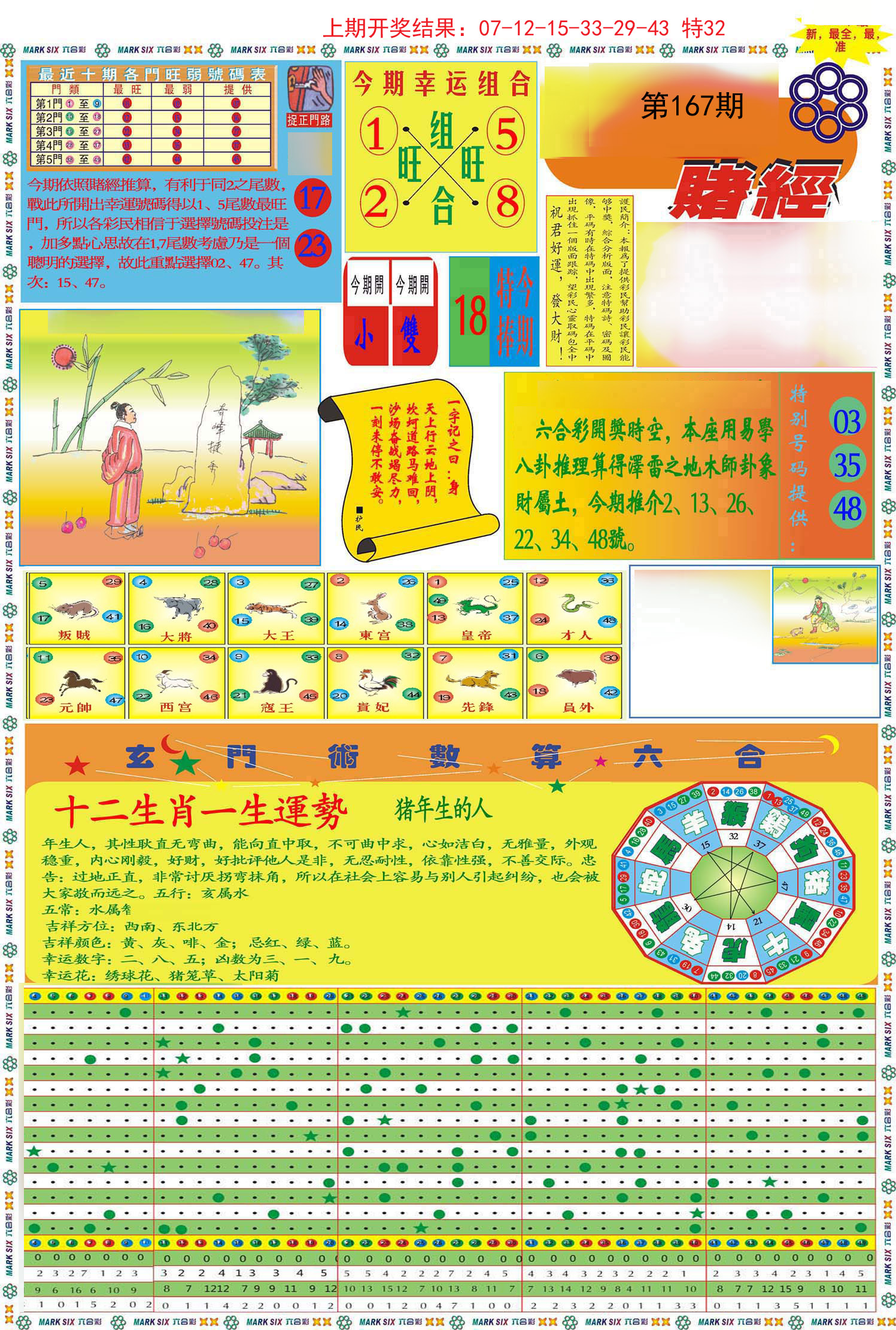 2024167期九龍赌经A(推荐)
