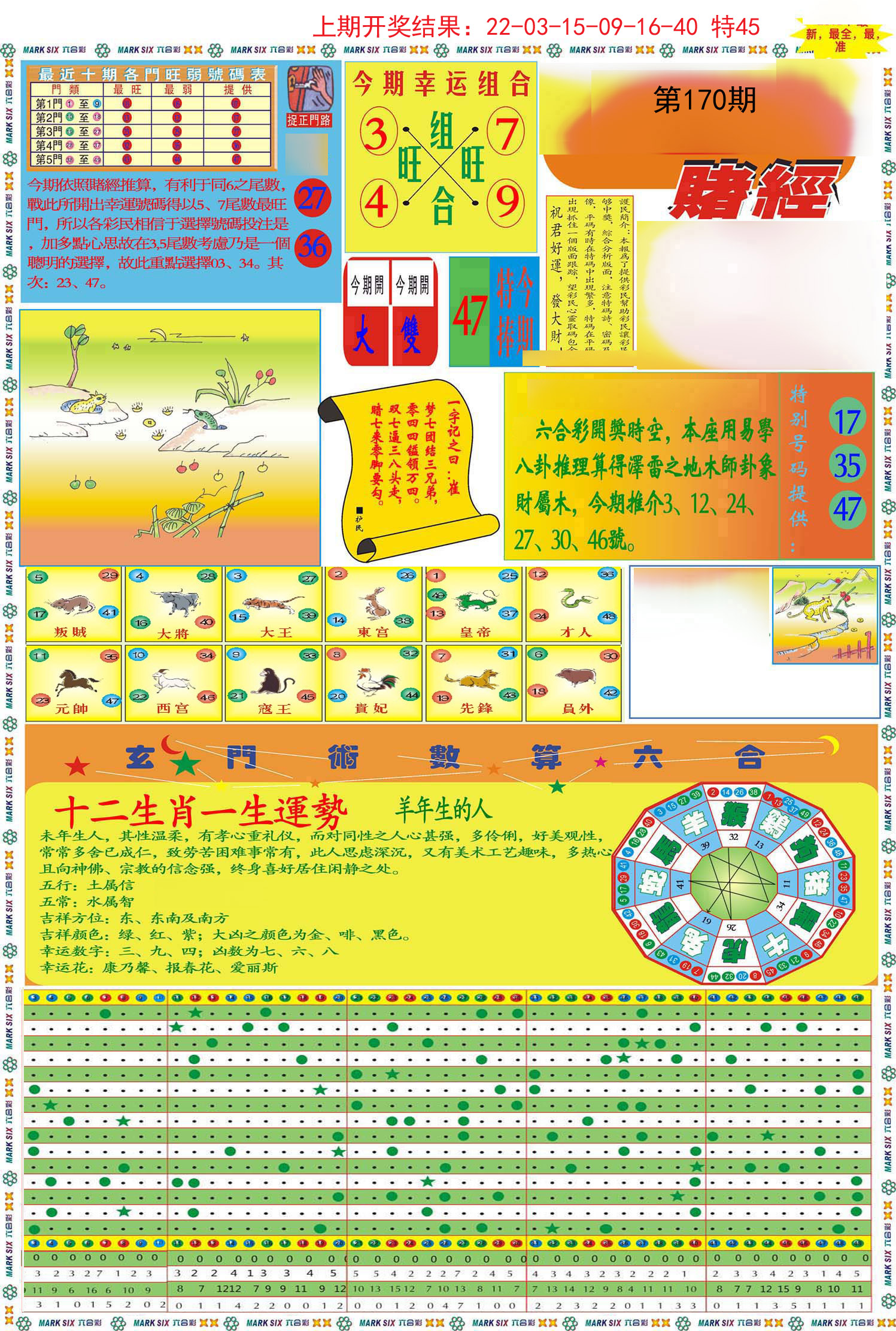 2024170期九龍赌经A(推荐)