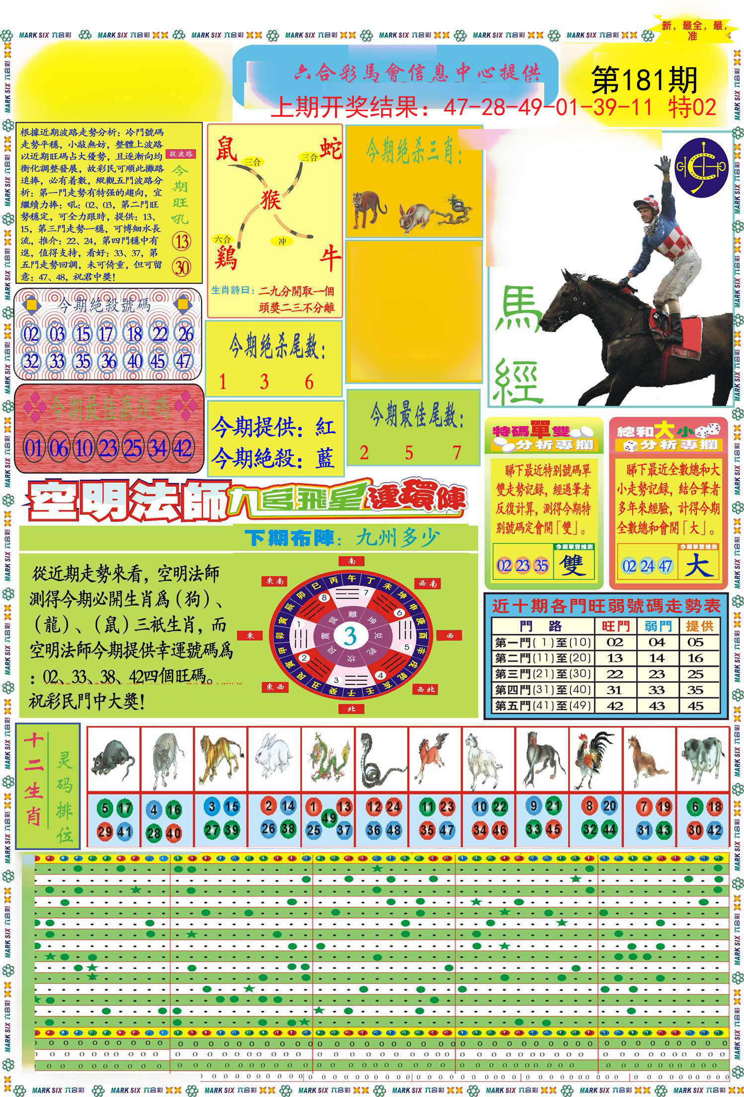 2024181期九龍马经A(推荐)