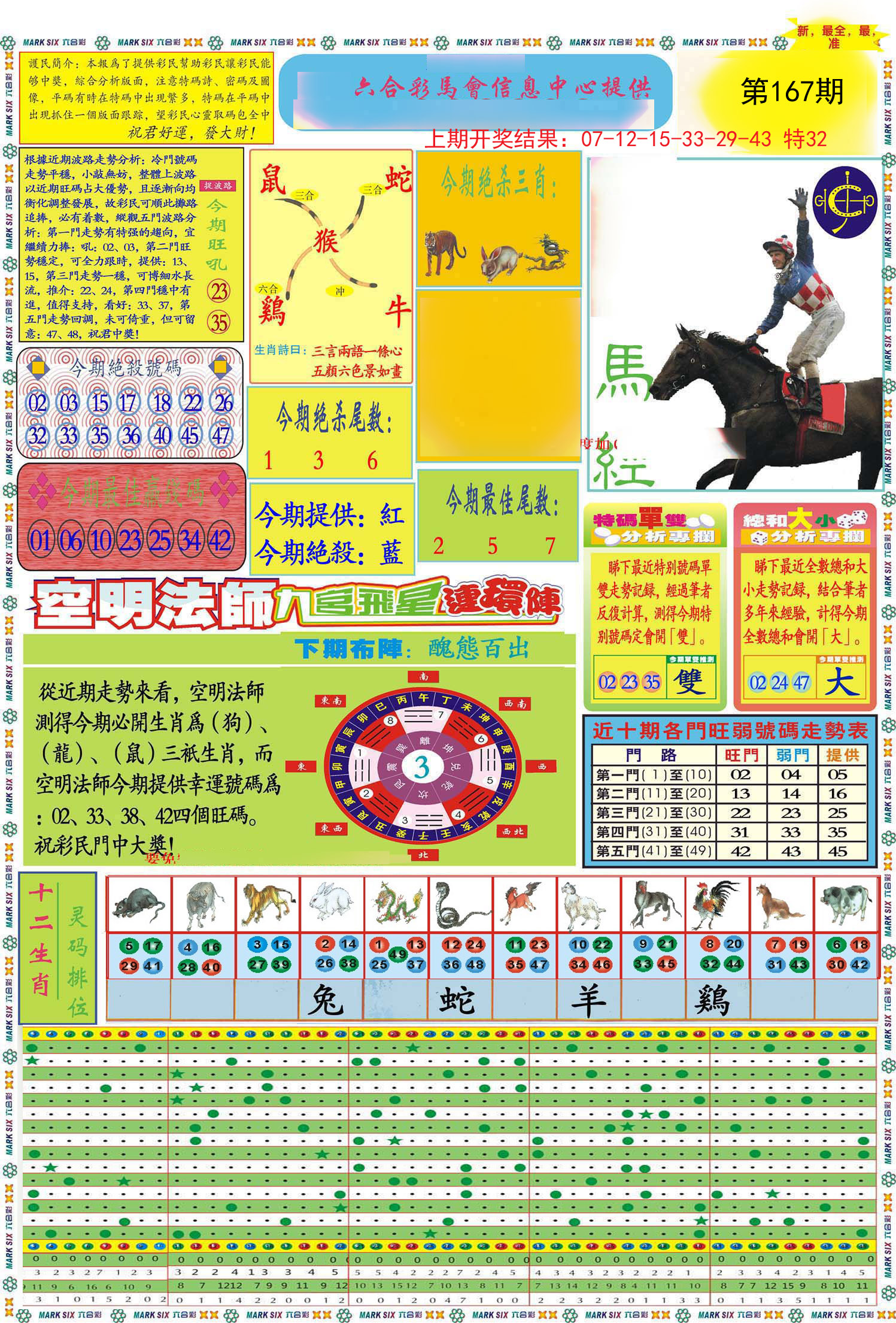 2024167期九龍马经A(推荐)