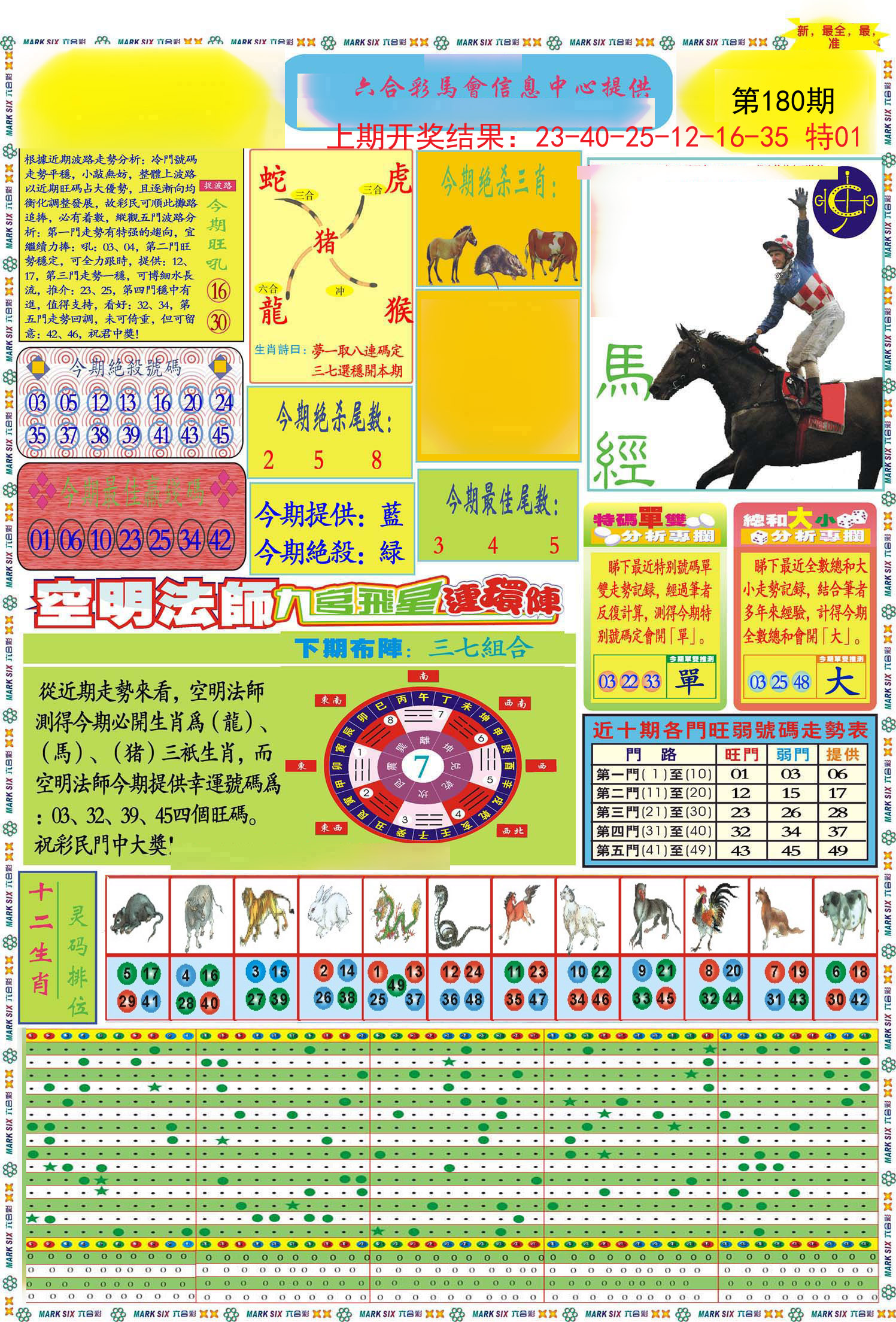 2024180期九龍马经A(推荐)