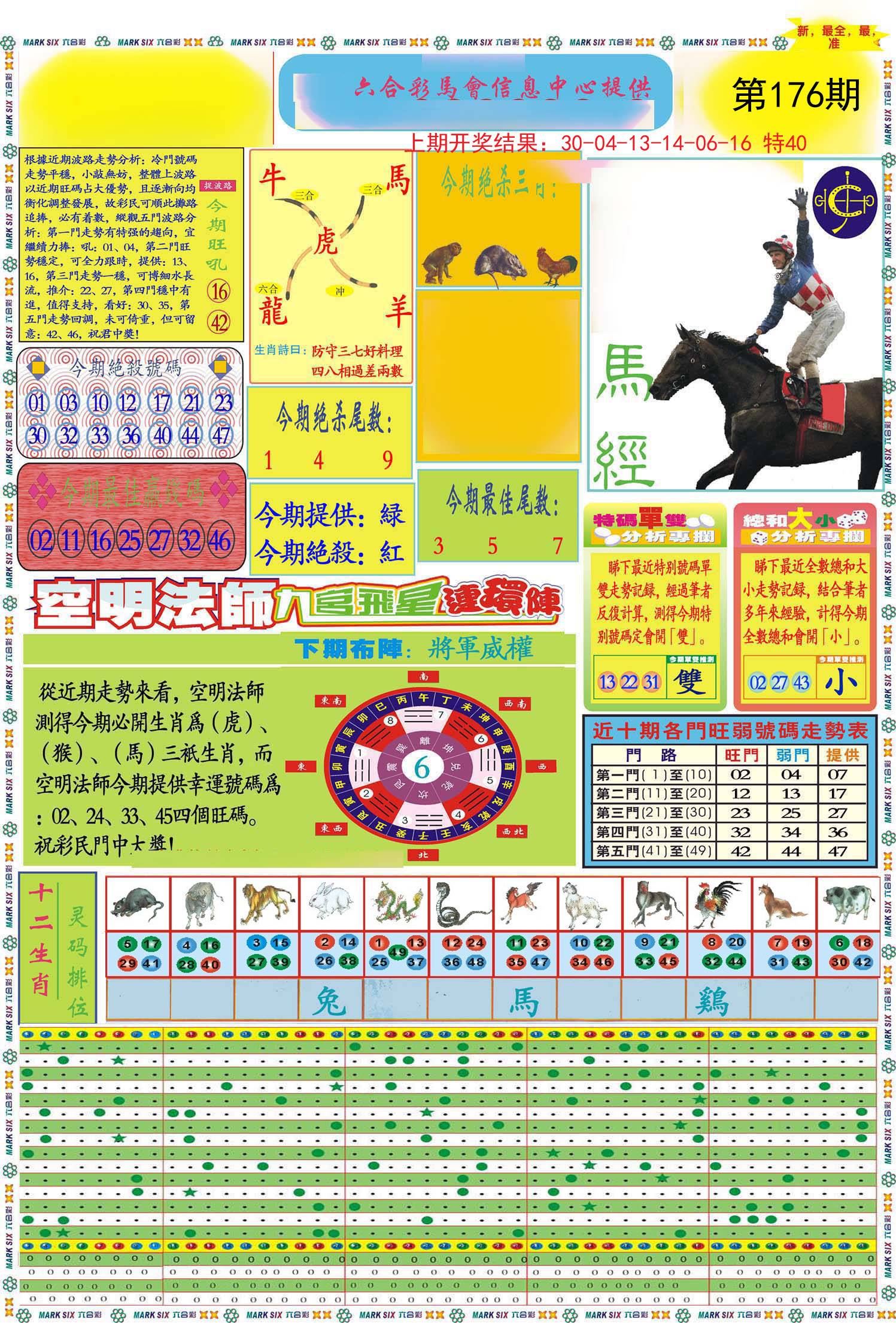 2024176期九龍马经A(推荐)