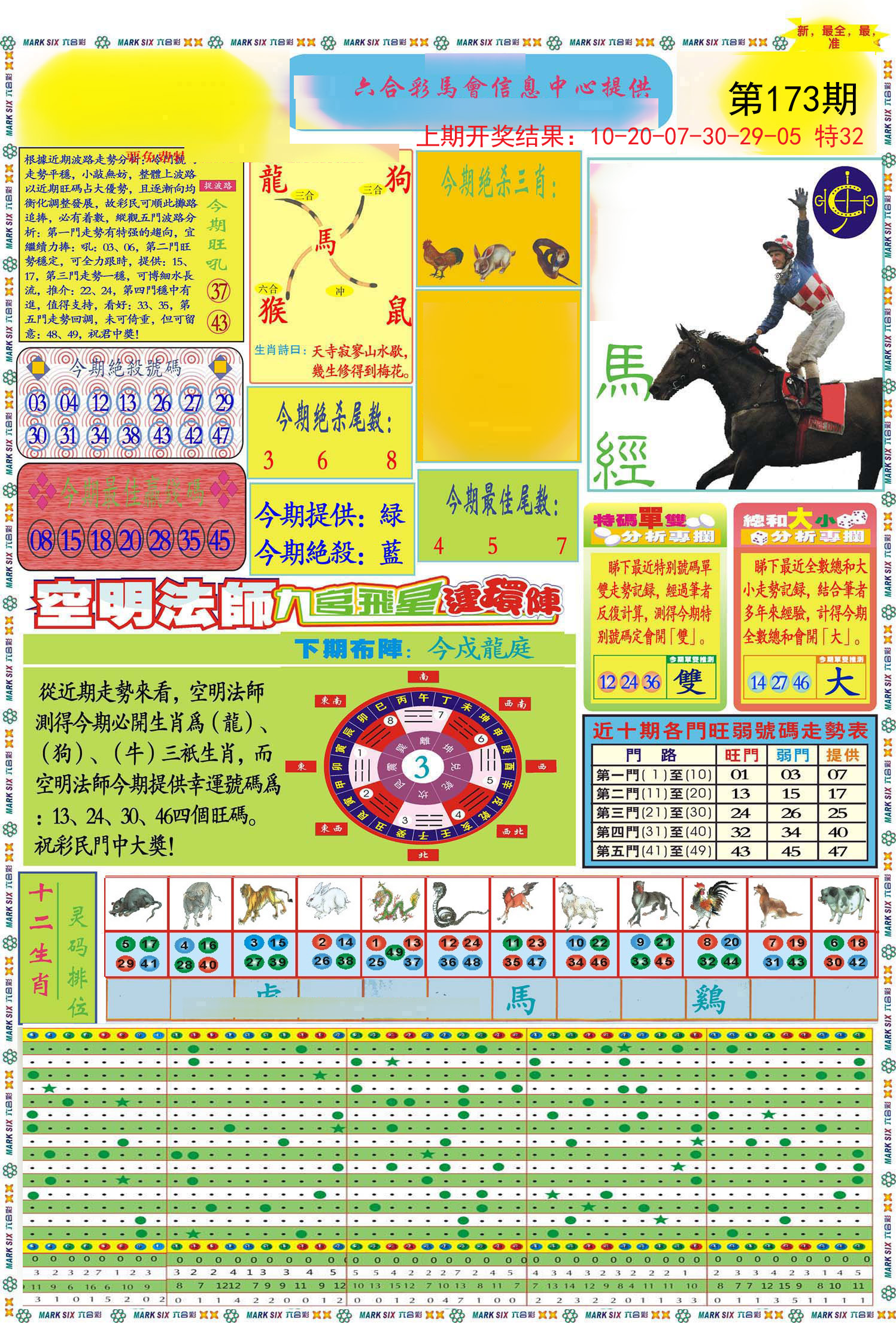2024173期九龍马经A(推荐)