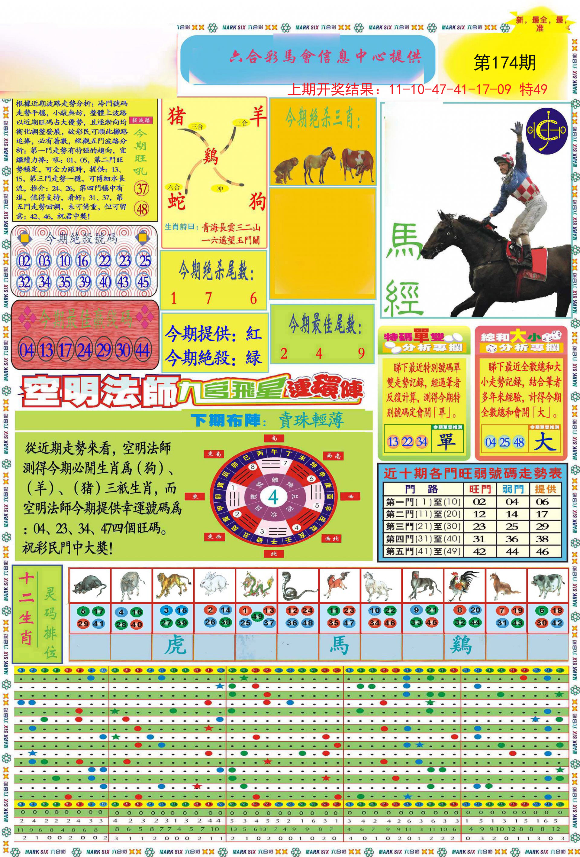 2024174期九龍马经A(推荐)