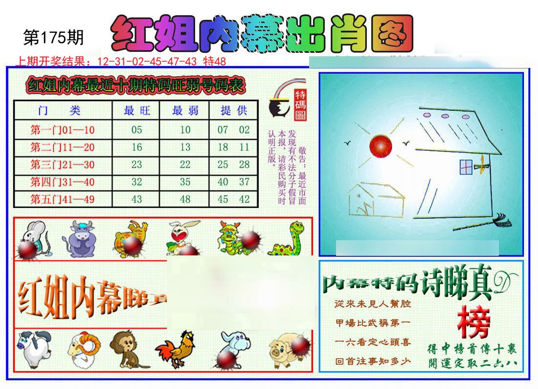 2024175期红姐内幕出肖
