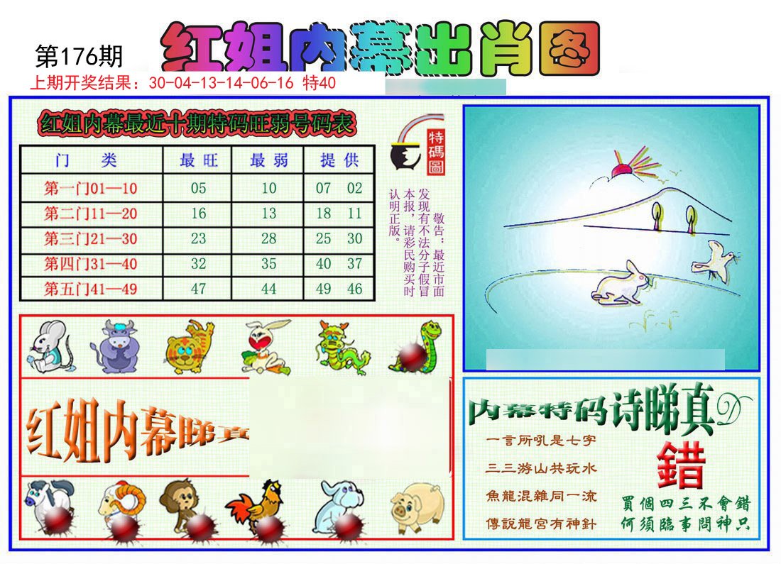 2024176期红姐内幕出肖