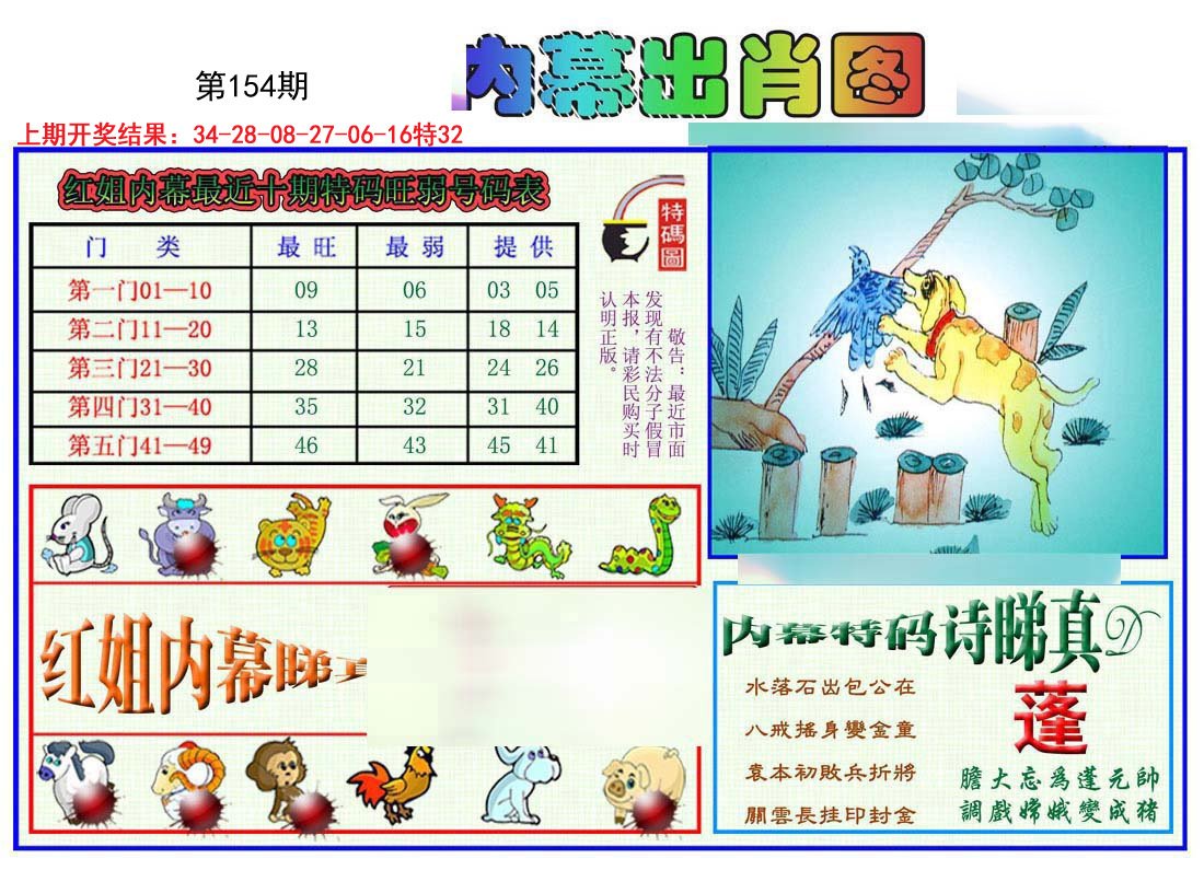 2024154期红姐内幕出肖