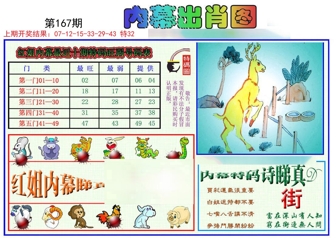 2024167期红姐内幕出肖