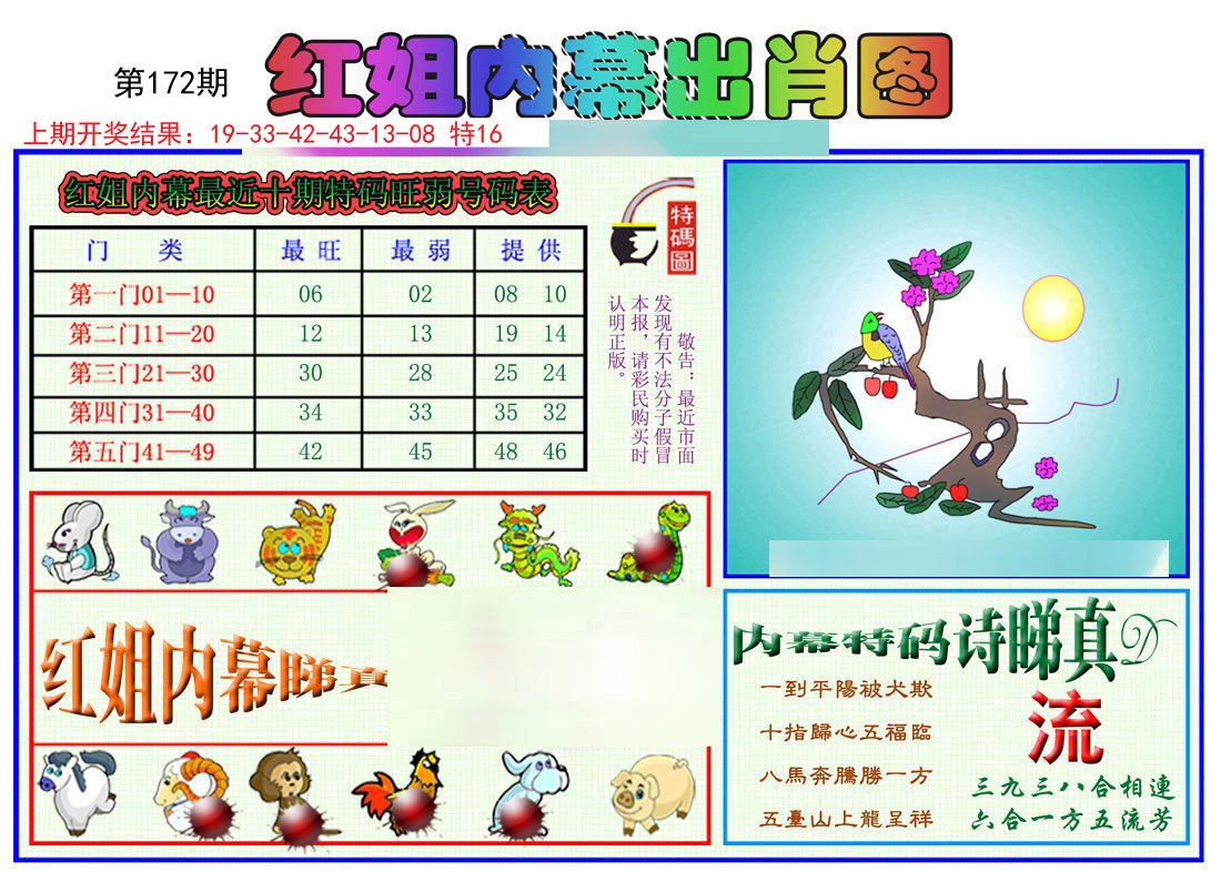 2024172期红姐内幕出肖