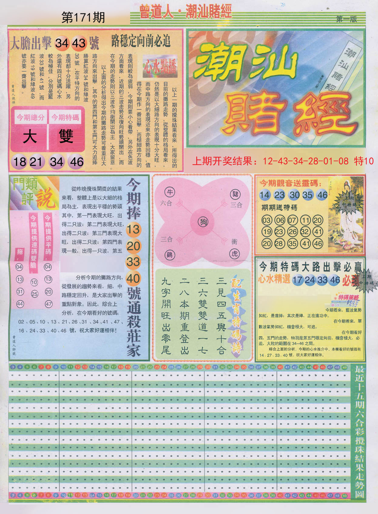 2024171期潮汕赌经A