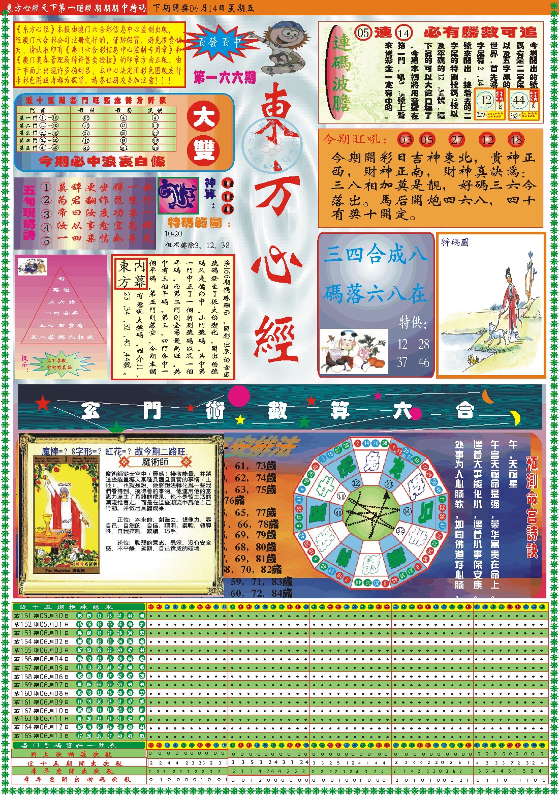 2024166期东方心经A