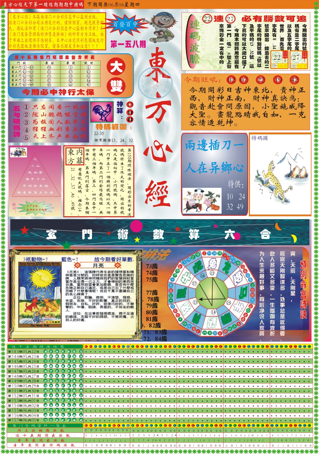 2024158期东方心经A
