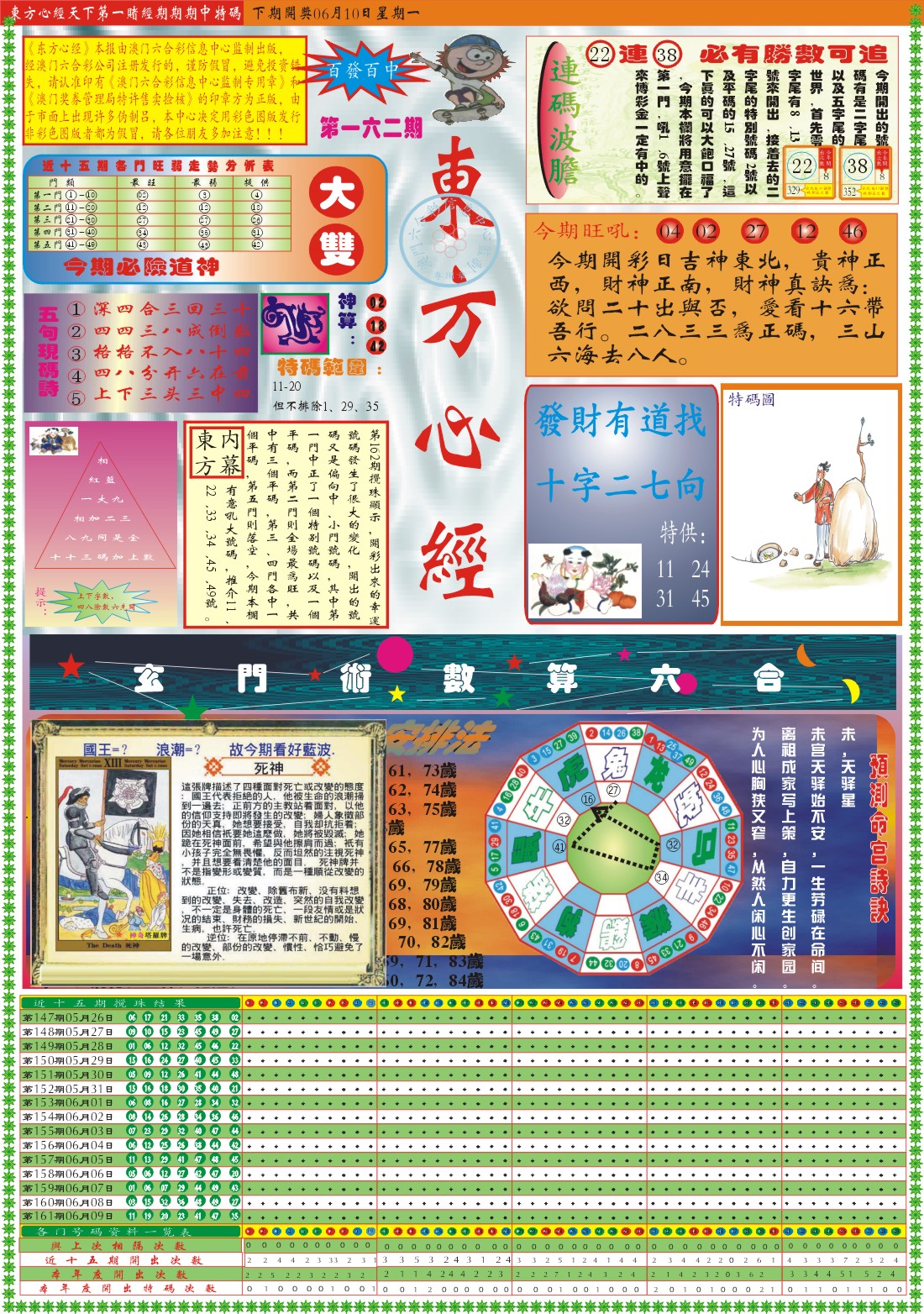 2024162期东方心经A