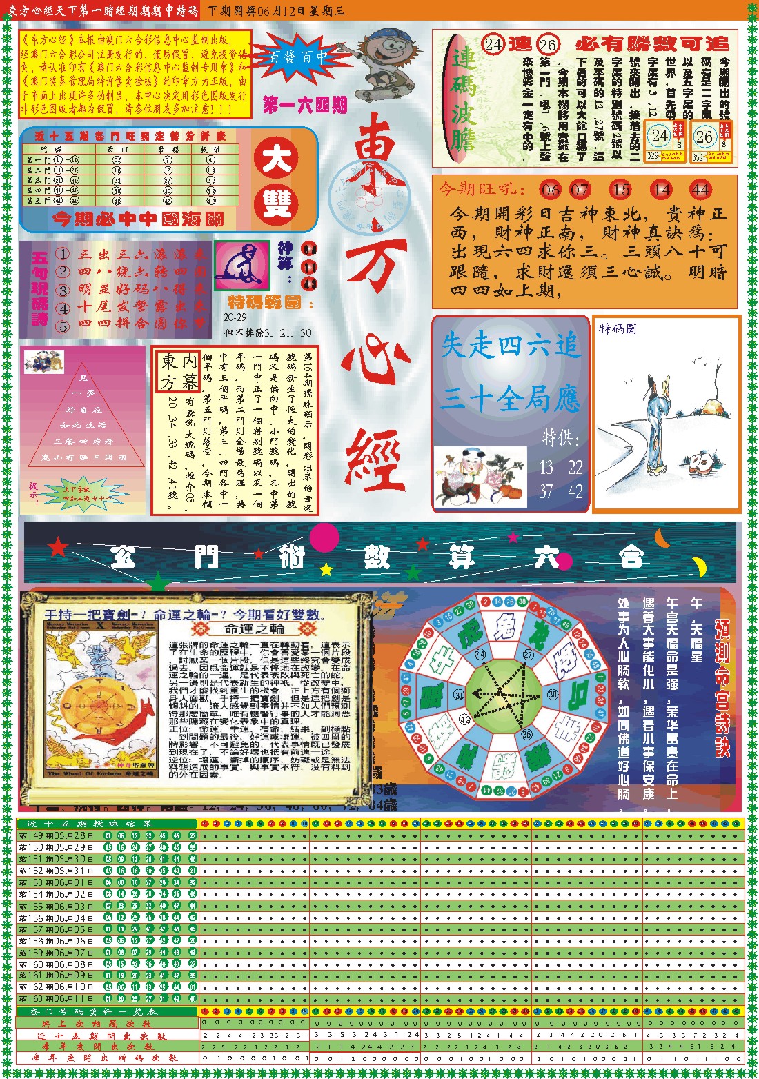 2024164期东方心经A