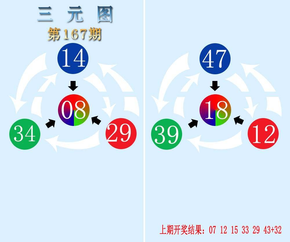 2024167期三元神数榜