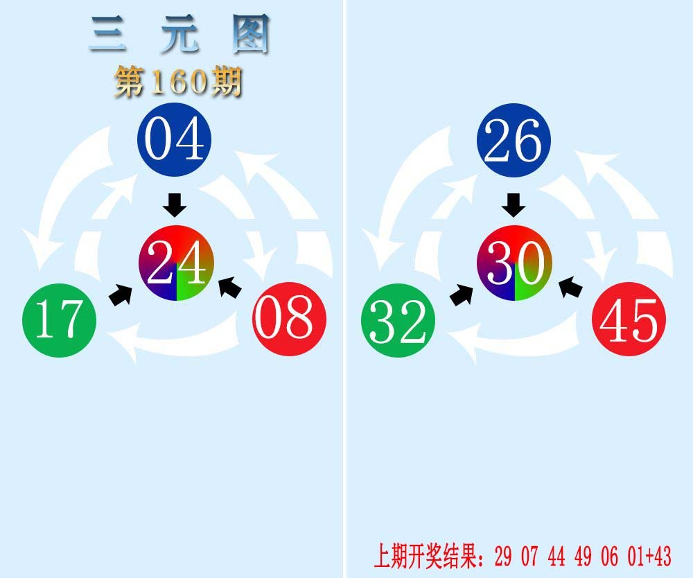 2024160期三元神数榜