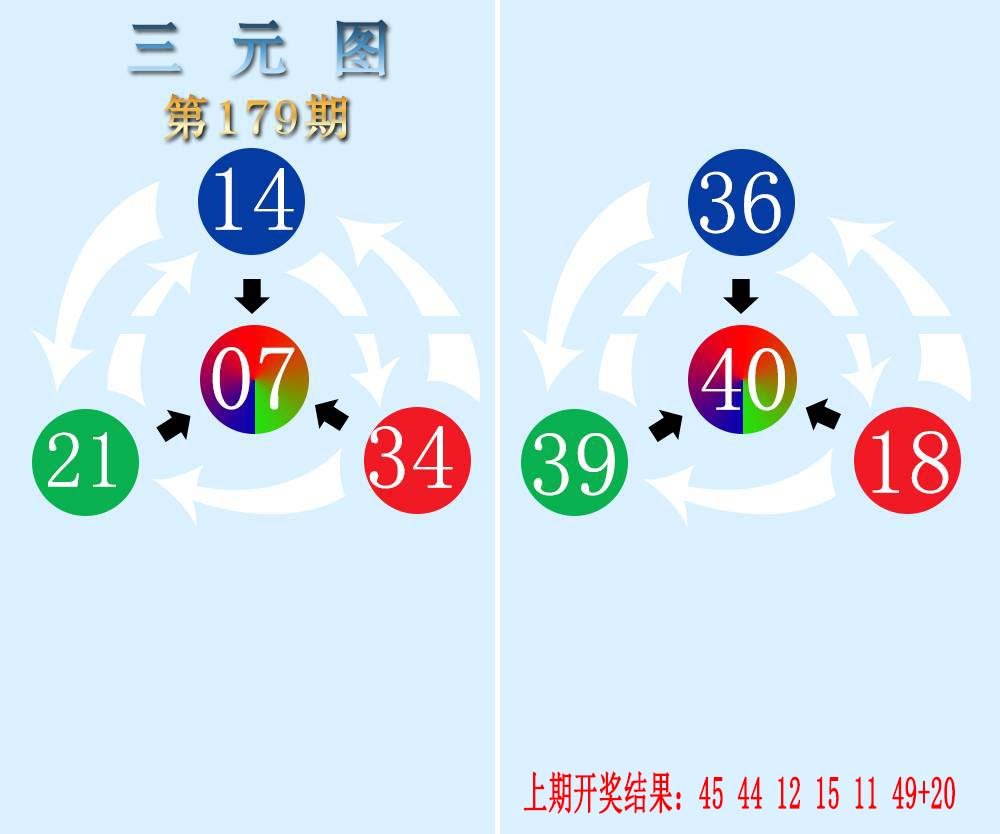 2024179期三元神数榜