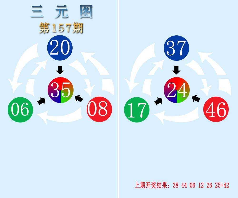2024157期三元神数榜