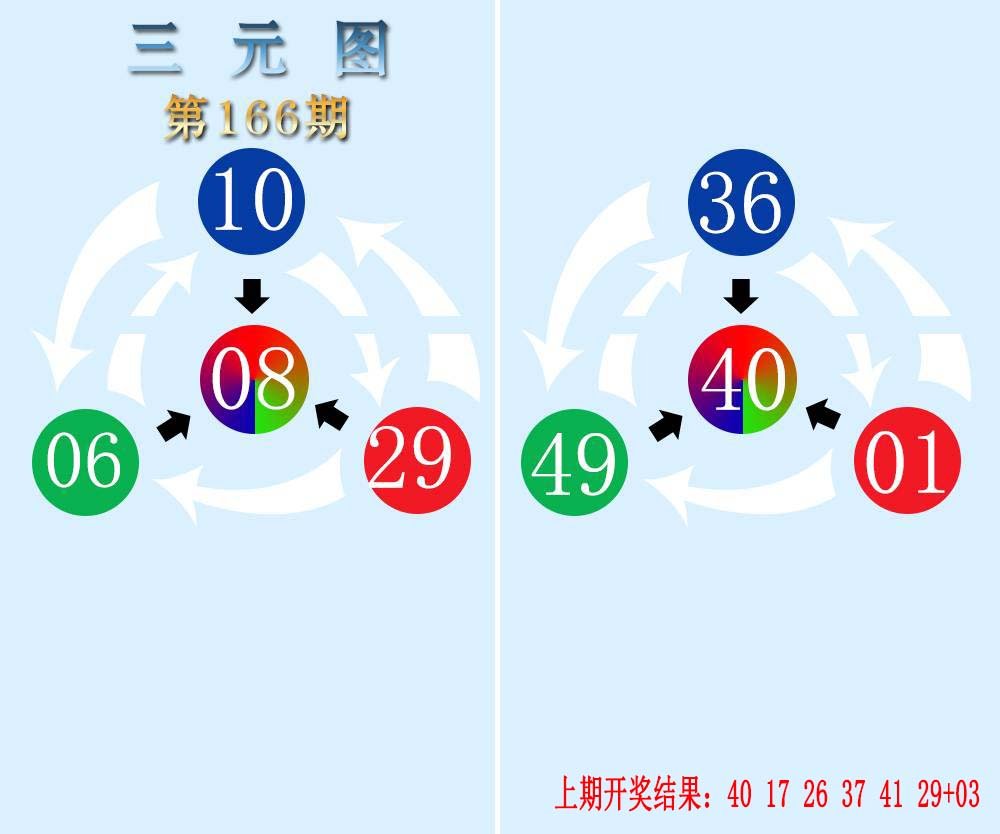 2024166期三元神数榜