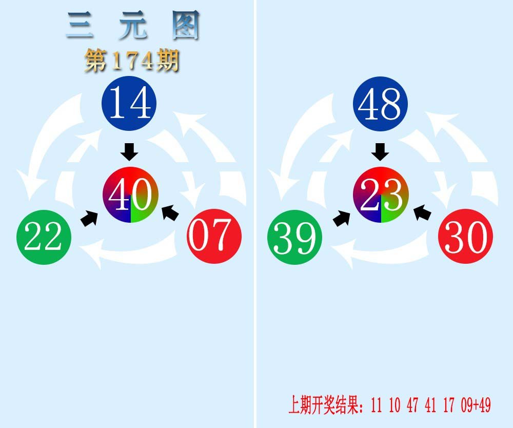 2024174期三元神数榜