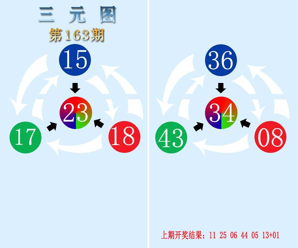 2024163期三元神数榜