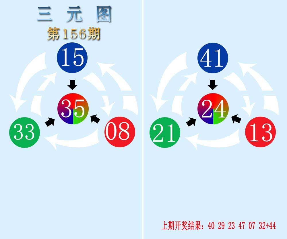2024156期三元神数榜