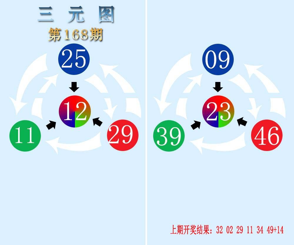 2024168期三元神数榜